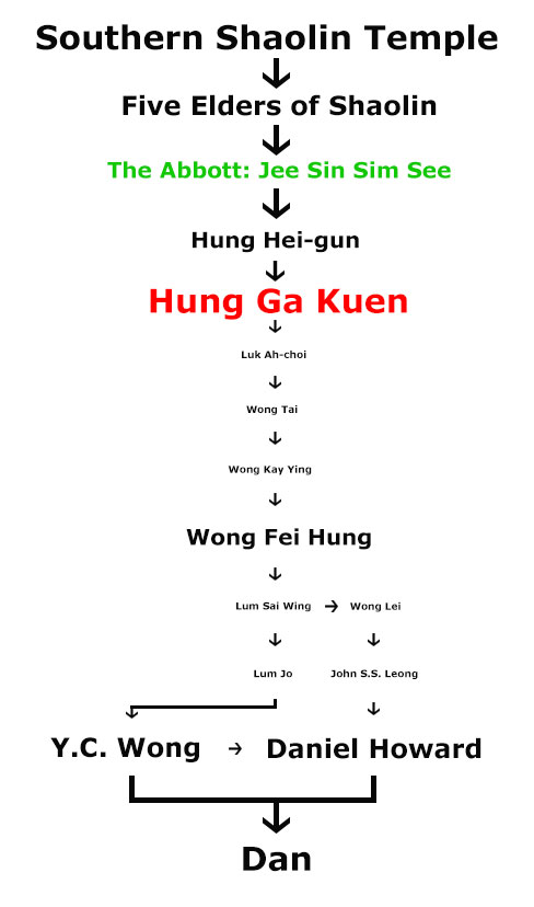 Hung Gar Kung Fu ReGroove Fitness Hung Gar Kung Fu ReGroove Fitness