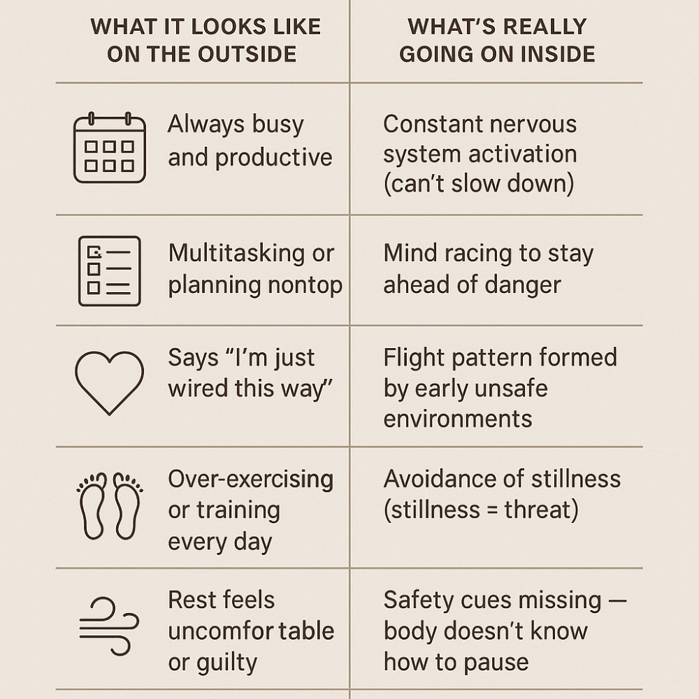 Spot the Flight Response